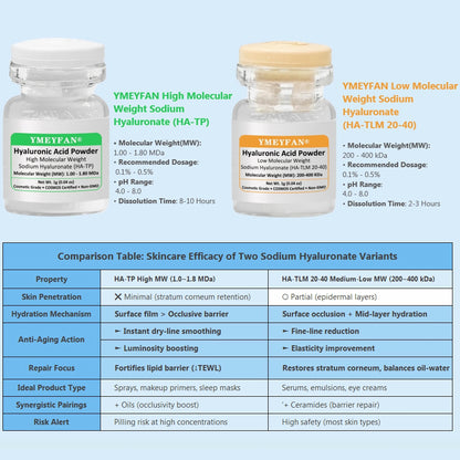 COSMOS Certified Hyaluronic Acid Powder | Dual Molecular Weight (High + Low) for Deep Hydration & Surface Plumping | Pure Cosmetic Grade, for DIY Face & Body Serums | Non-GMO, Additive-Free (2-Pack)