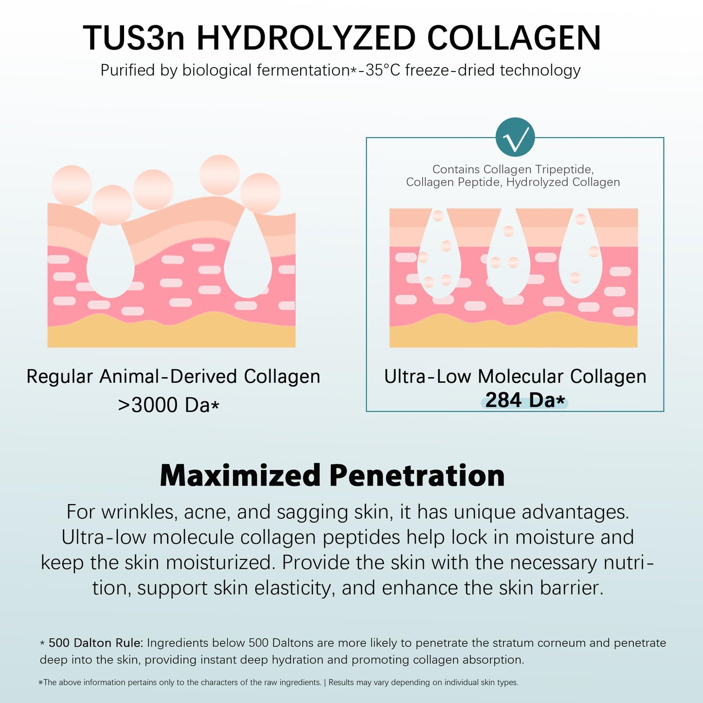 Post Microneedling Serum, After Microneedling Care, Tremella Extract+Freeze-Dried Hydrolyzed Collagen Serum, All Preservatives-Free, Instant Deep Hydration Smoothing, Soothing for Sensitive Skin(25ml)